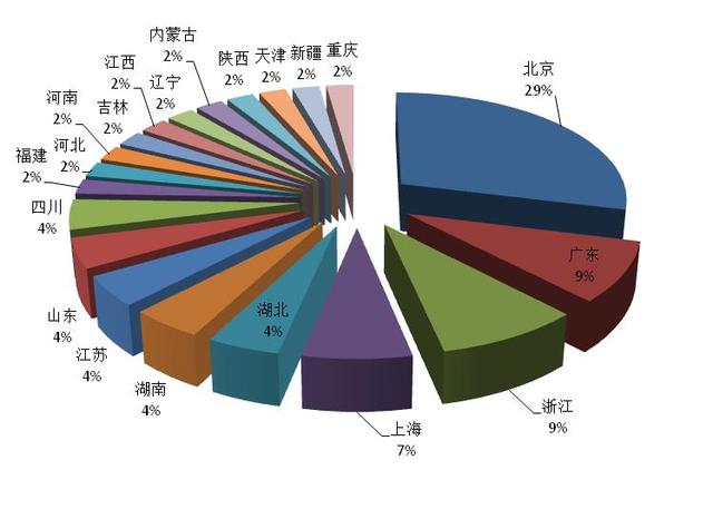 单北京三山农业_北京单场_单北京是哪部电视剧